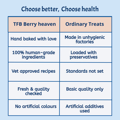 Berry Heaven Cookies