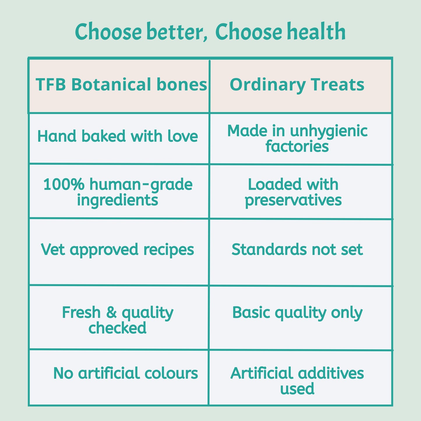 Botanical Bones