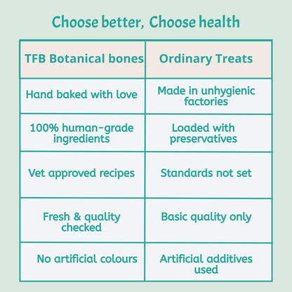 Botanical Bones