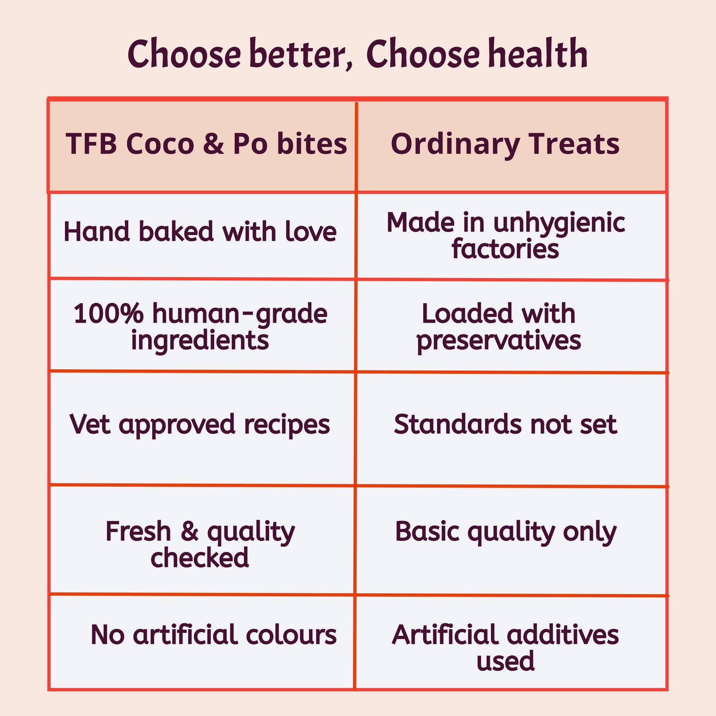 Coco & Po Bites