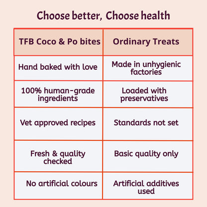 Coco & Po Bites